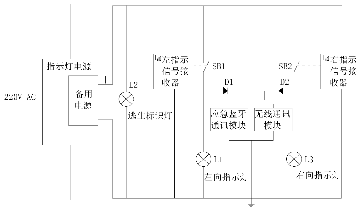 Dynamic building fire escape response method