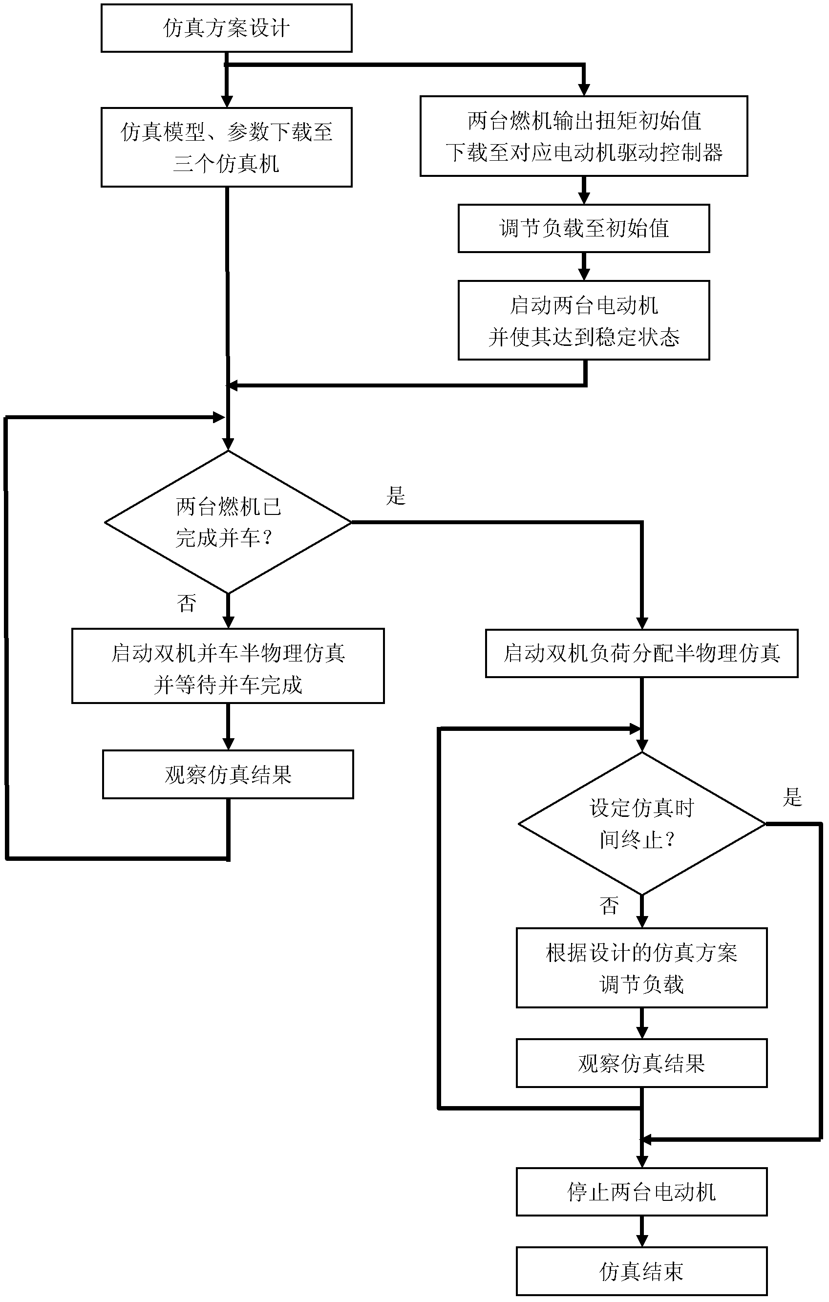 Semi-physical simulation device and simulation method for combined gas turbine and gas turbine power generation unit of ship