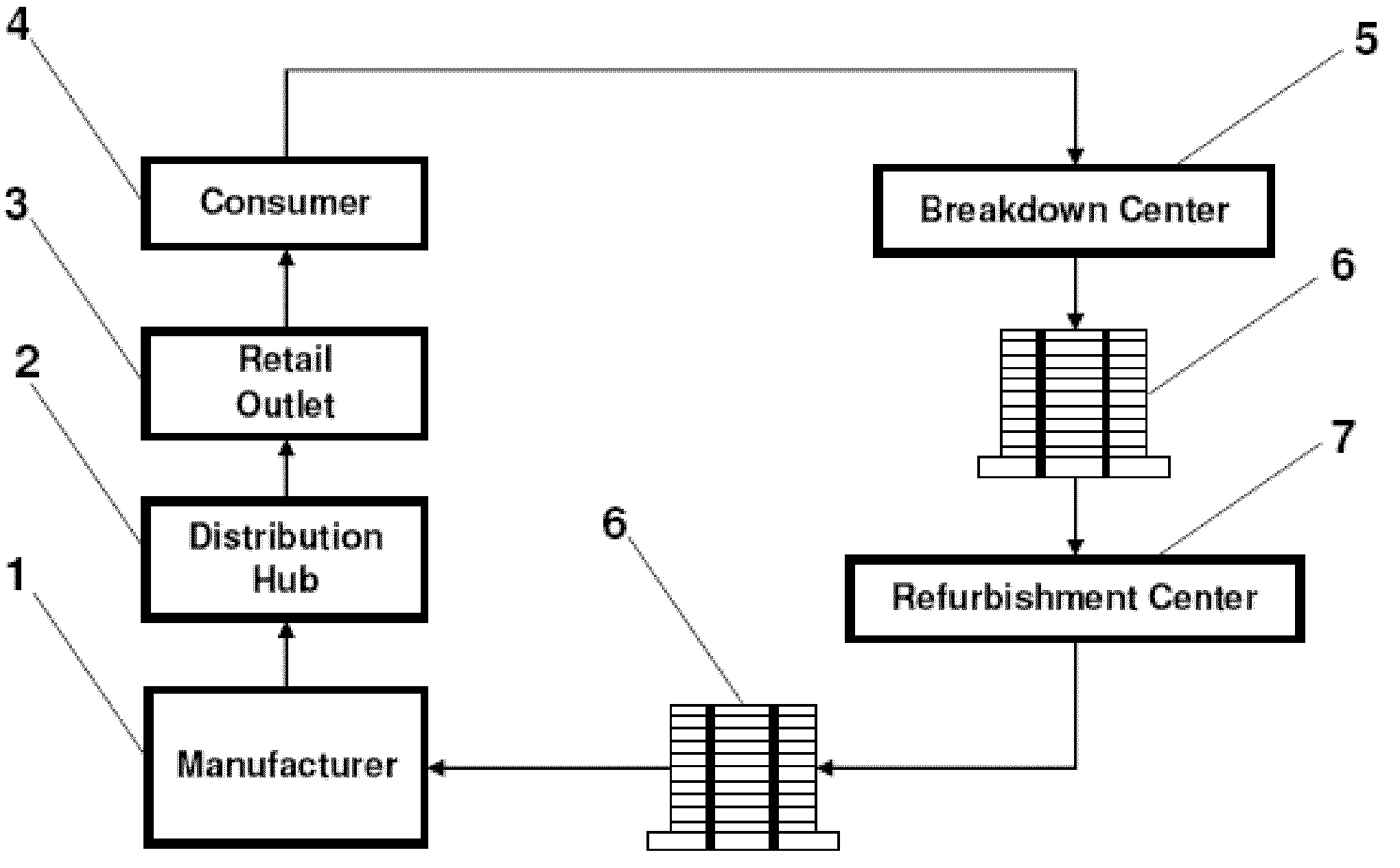 Method of reusing shipping and packing materials