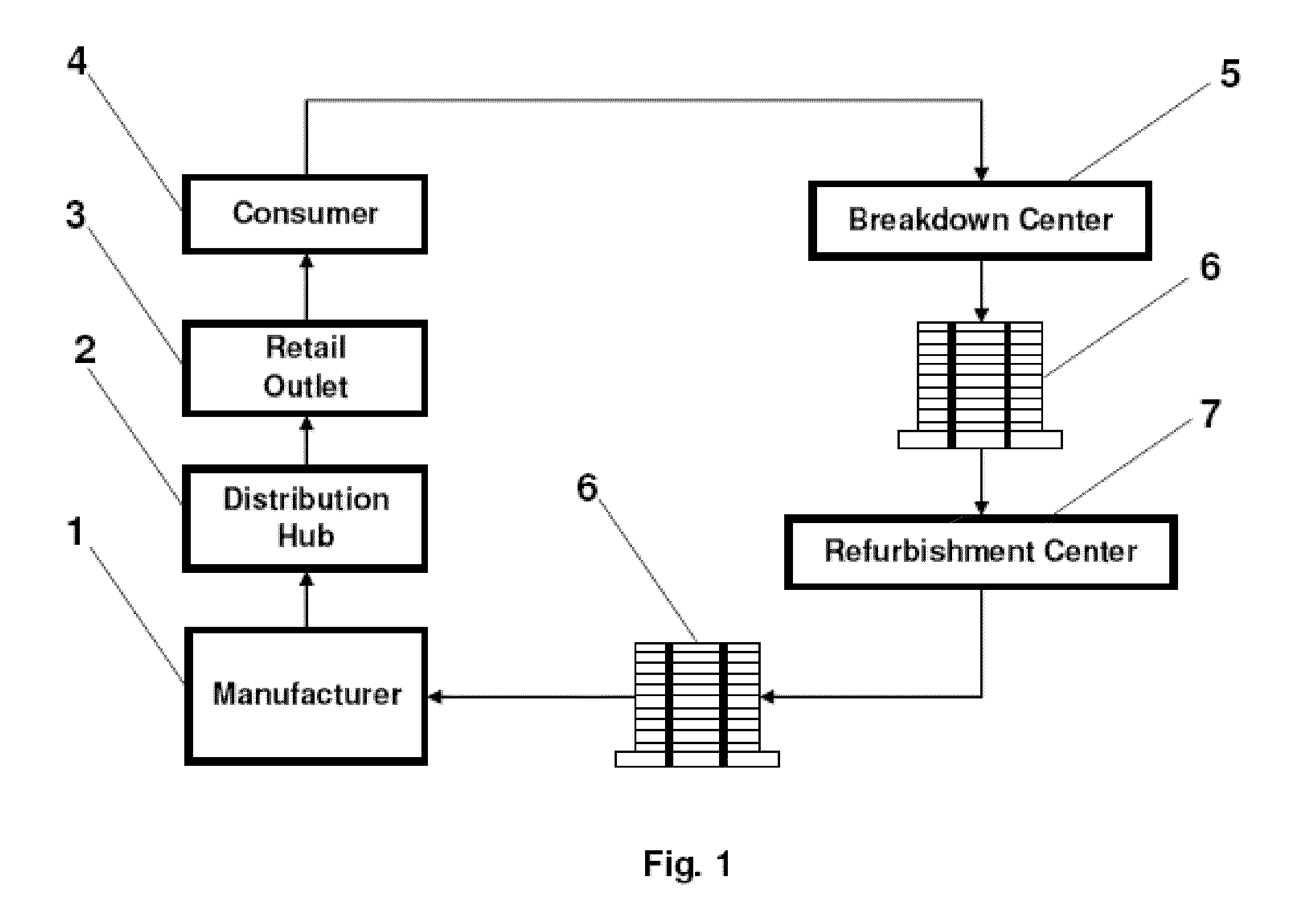 Method of reusing shipping and packing materials