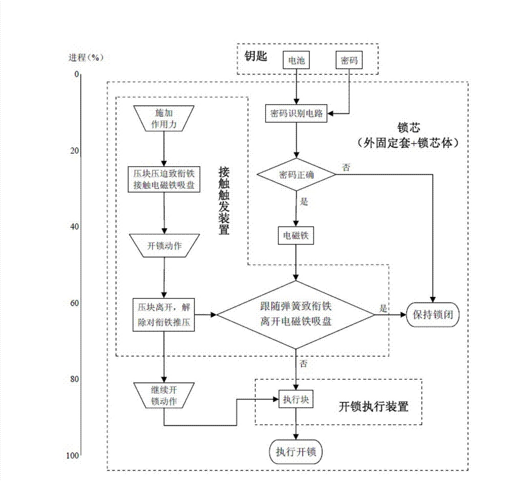 Electronic lock cylinder and electronic key