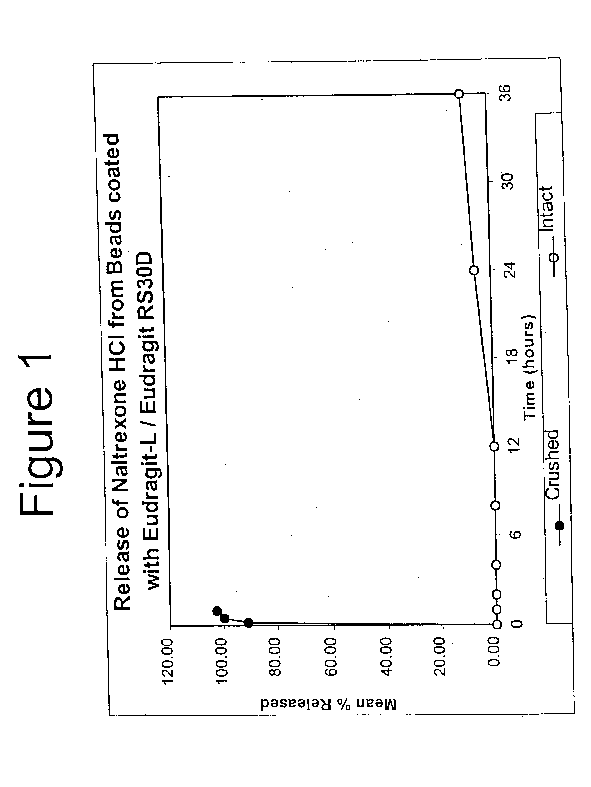 Tamper-resistant oral opioid agonist formulations