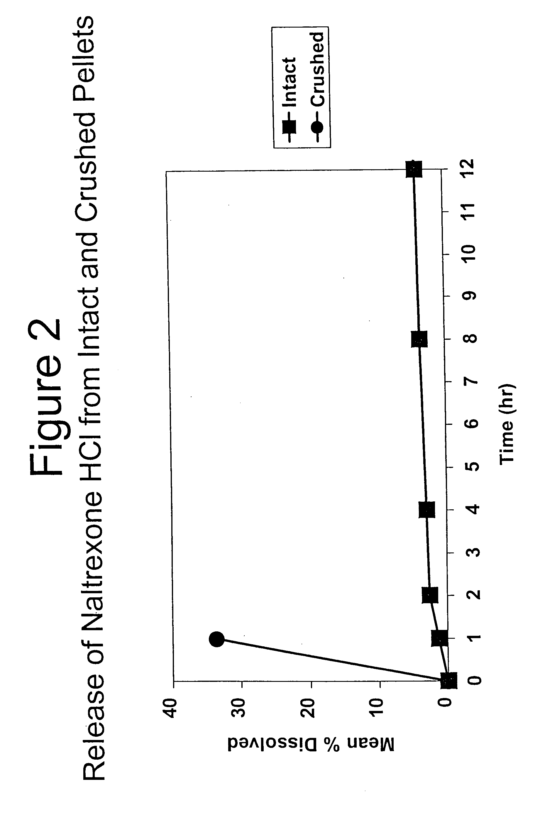 Tamper-resistant oral opioid agonist formulations