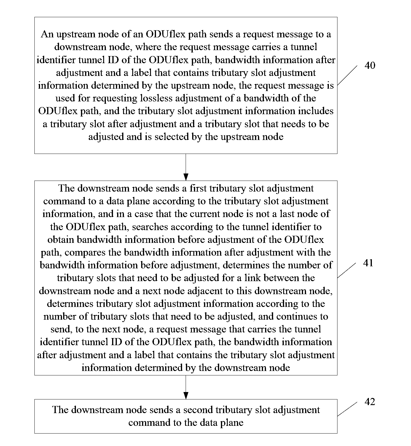 Lossless bandwidth adjustment method, device and system