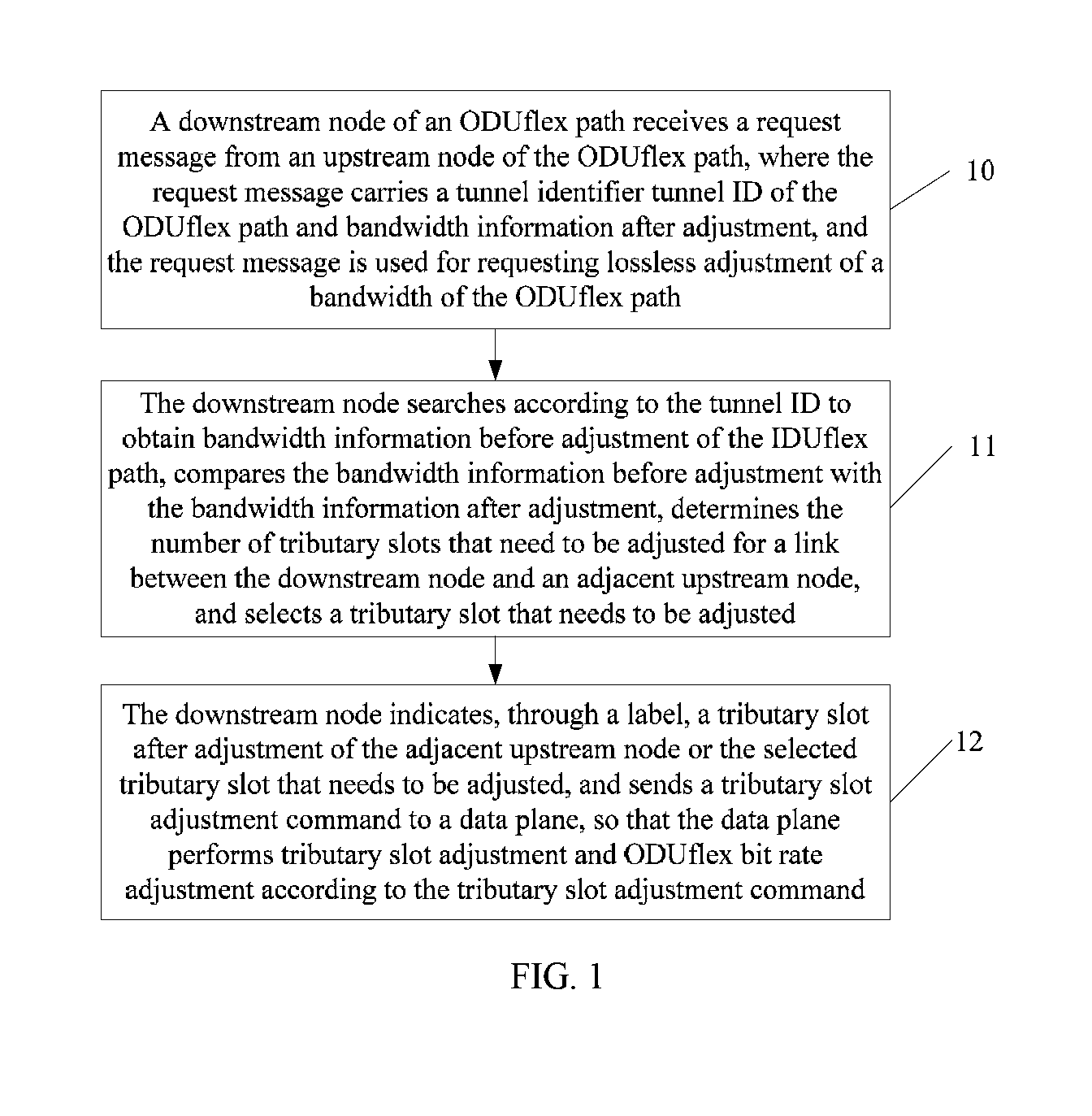 Lossless bandwidth adjustment method, device and system