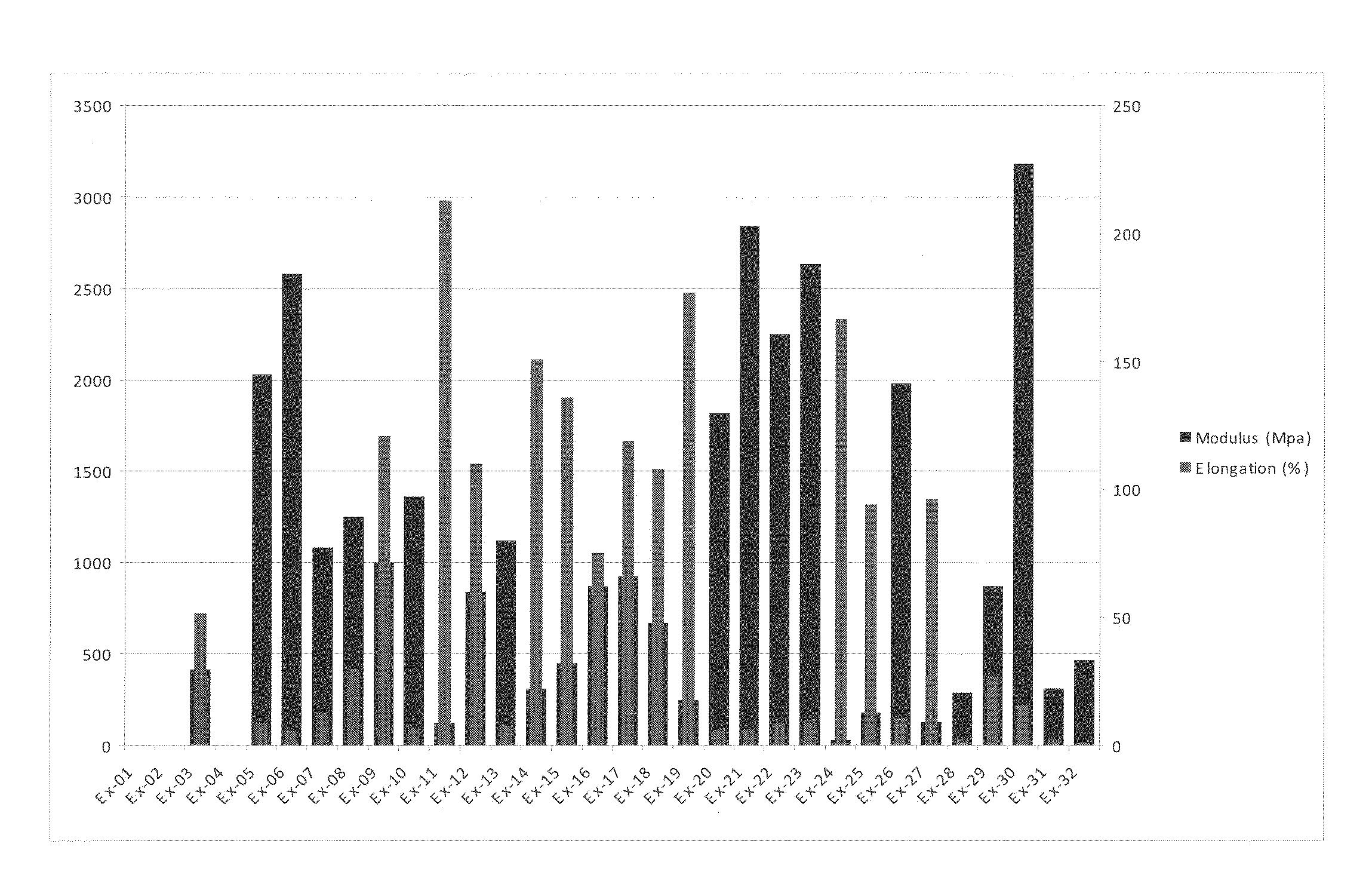 Mouldable biodegradable polymer