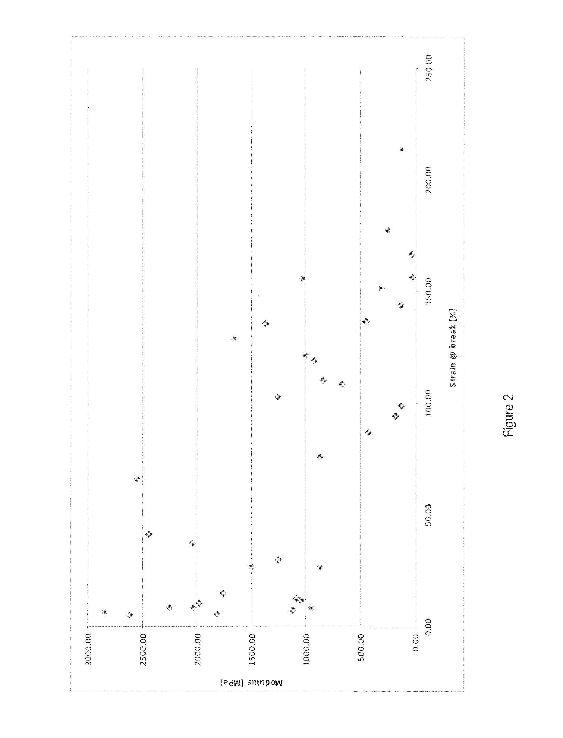 Mouldable biodegradable polymer