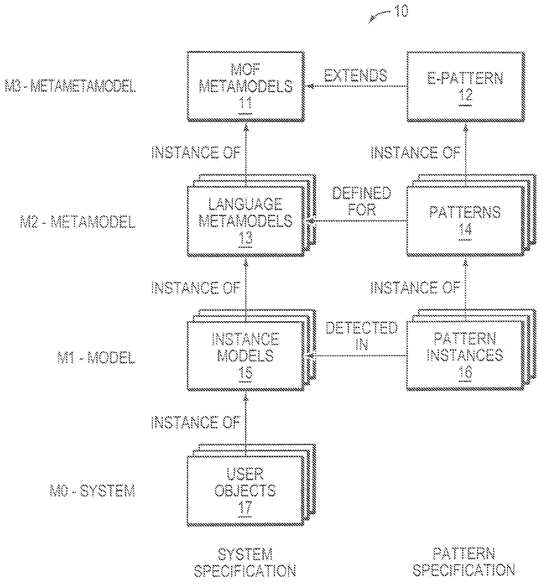 Computer Method and System for Pattern Specification Using Meta-Model of a Target Domain