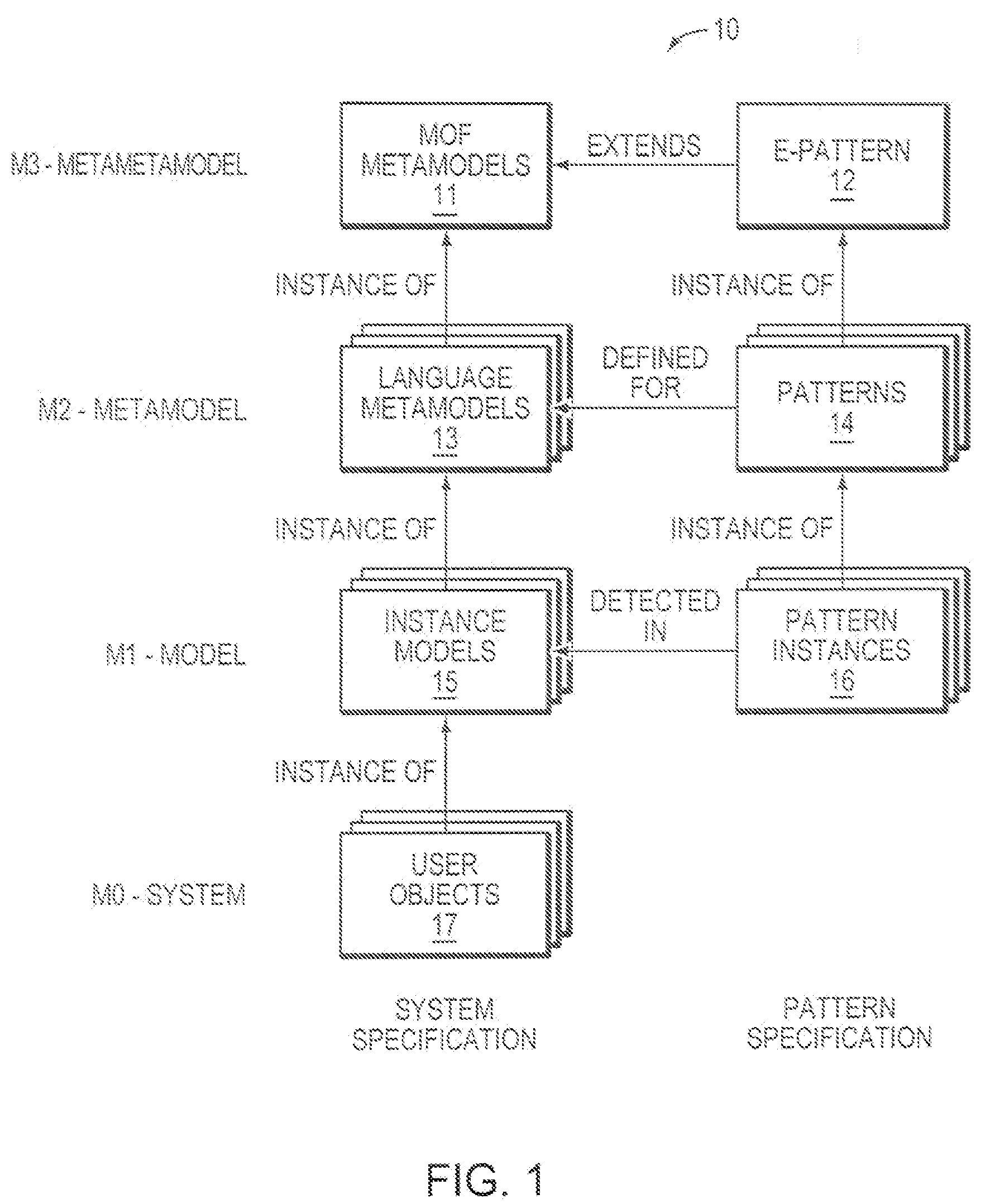 Computer Method and System for Pattern Specification Using Meta-Model of a Target Domain