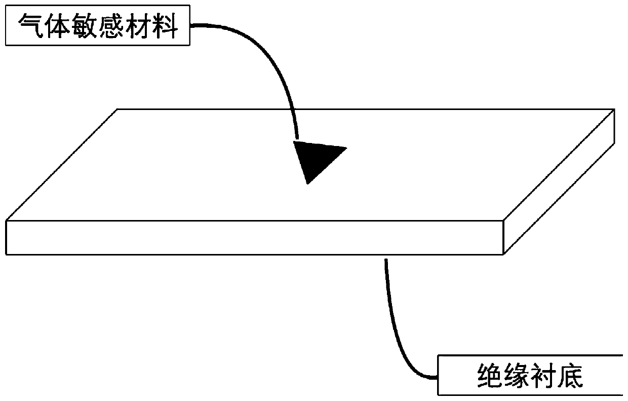 Method for improving sensitivity of gas sensor