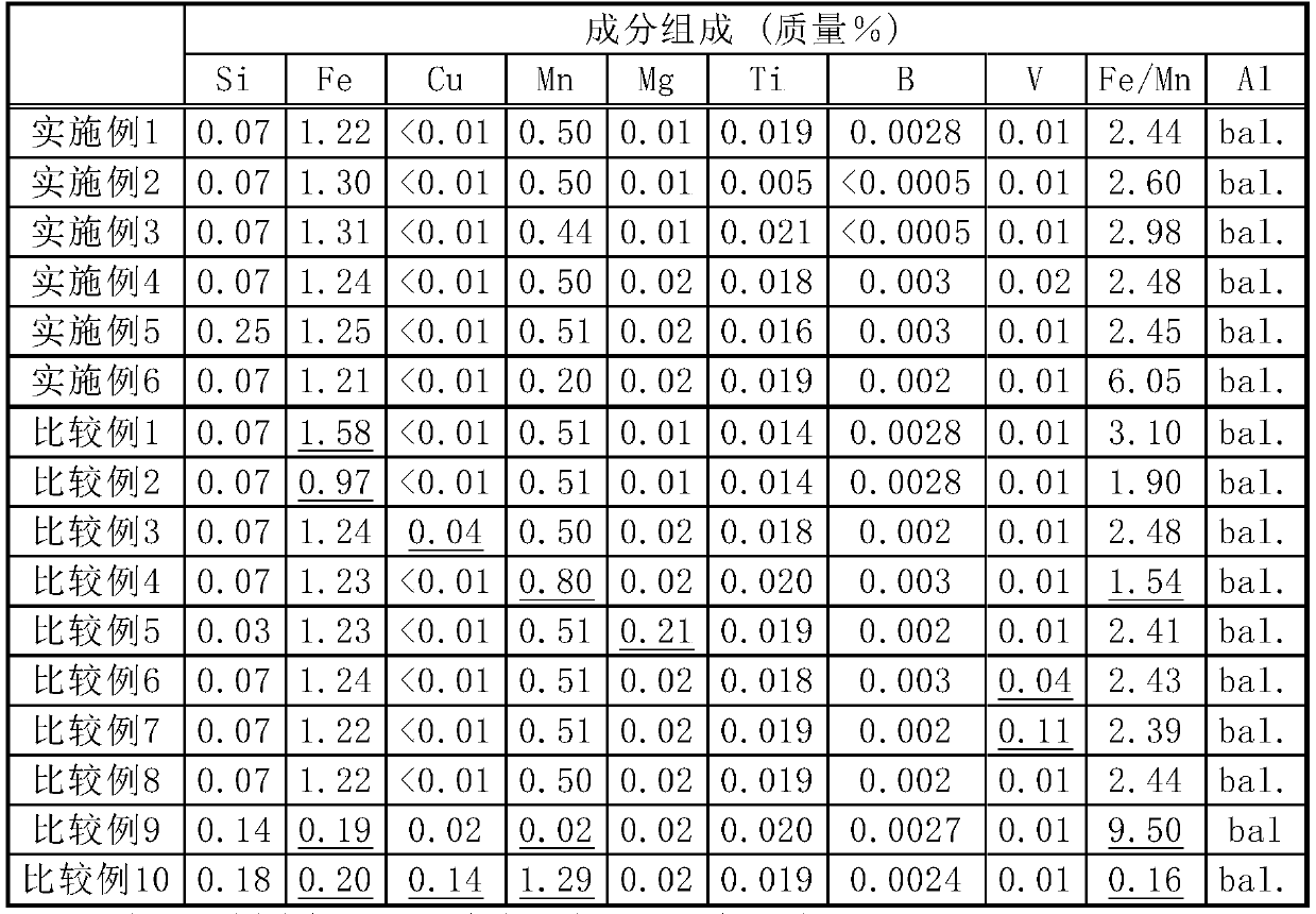 Aluminum alloy plate for battery lid for forming integral explosion-proof valve and method for producing same