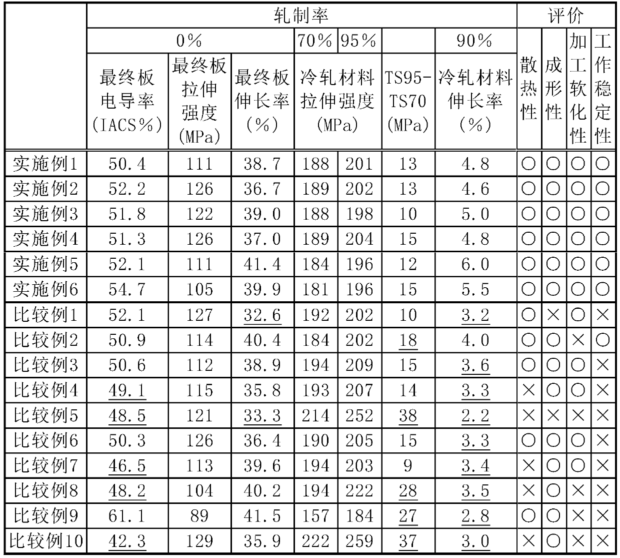 Aluminum alloy plate for battery lid for forming integral explosion-proof valve and method for producing same