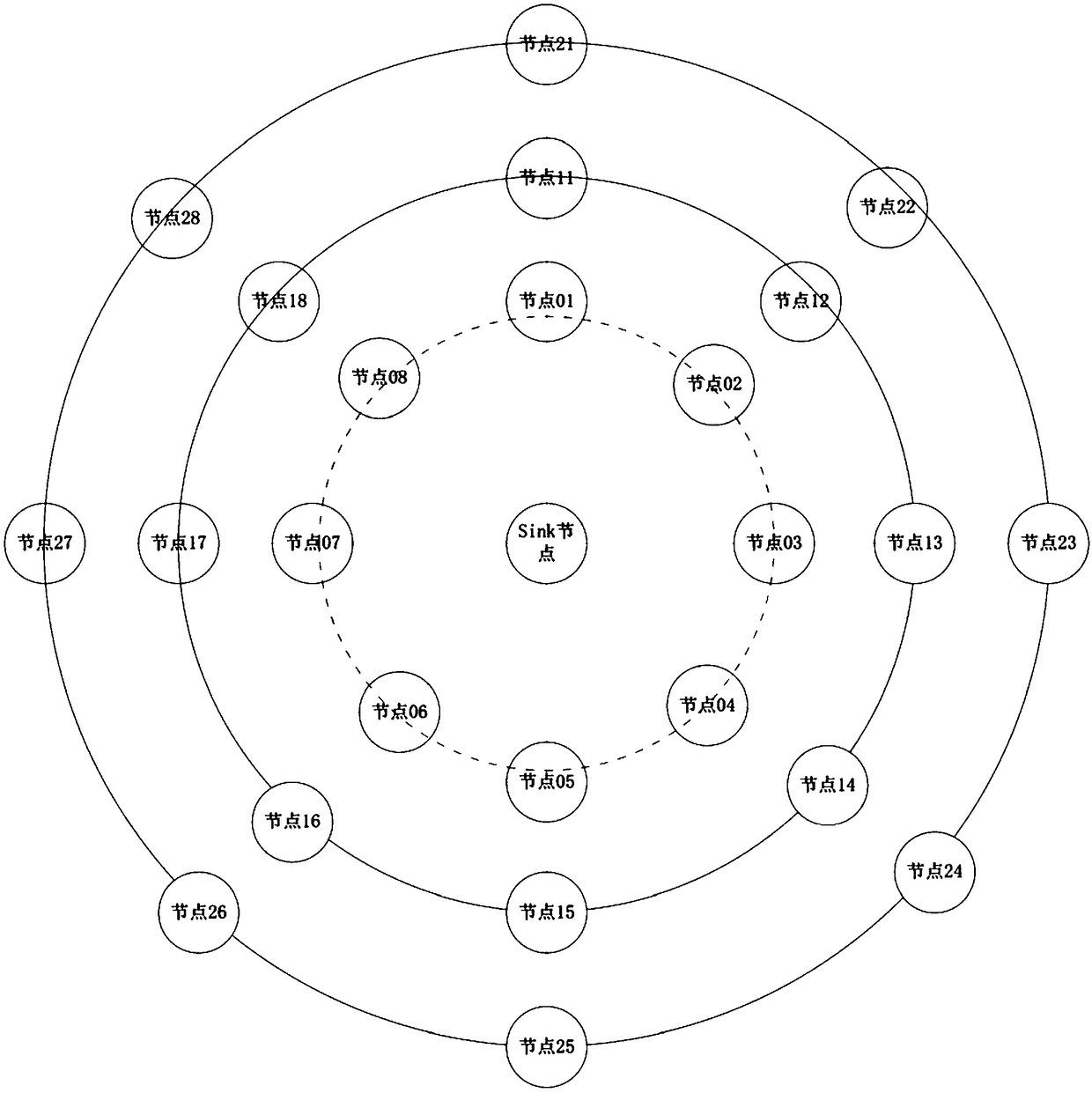 Link quality prediction method for wireless sensor network