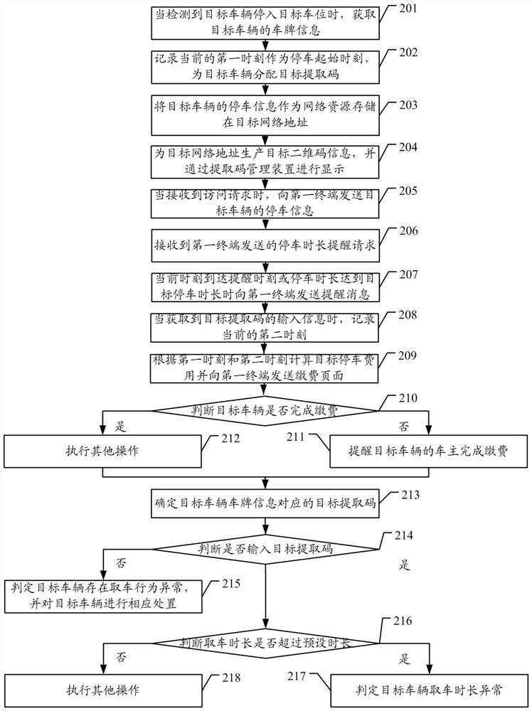 Parking charging method and device, computer device and readable storage medium