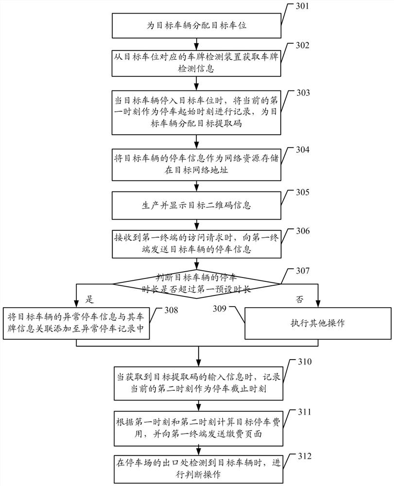 Parking charging method and device, computer device and readable storage medium