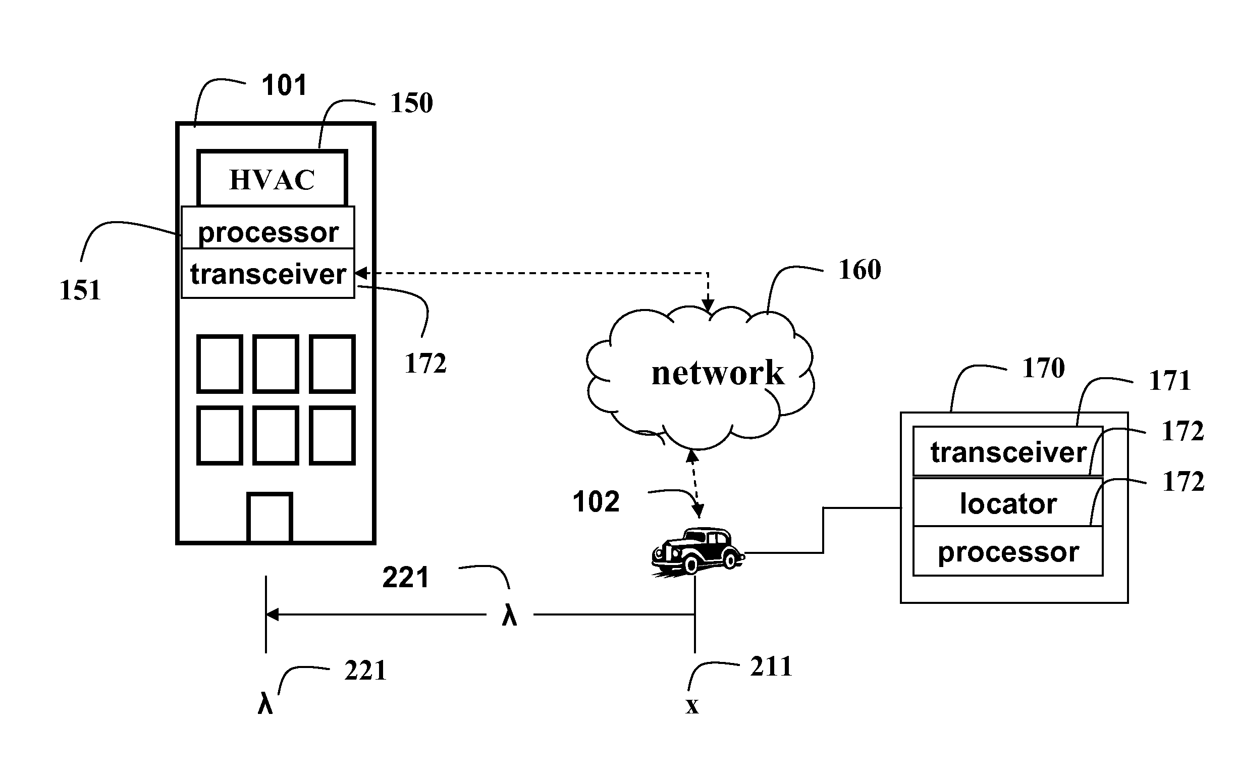 HVAC Control System