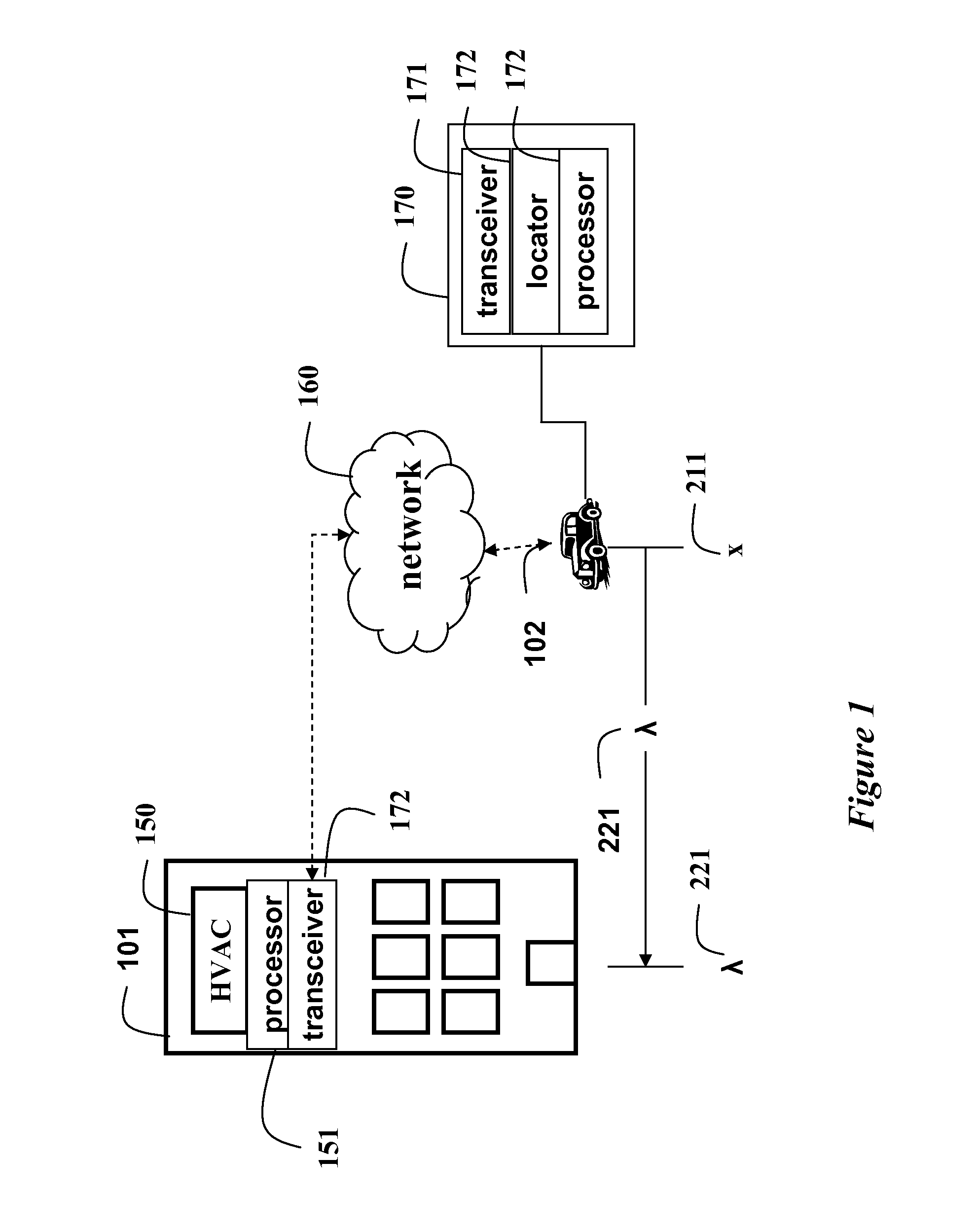 HVAC Control System