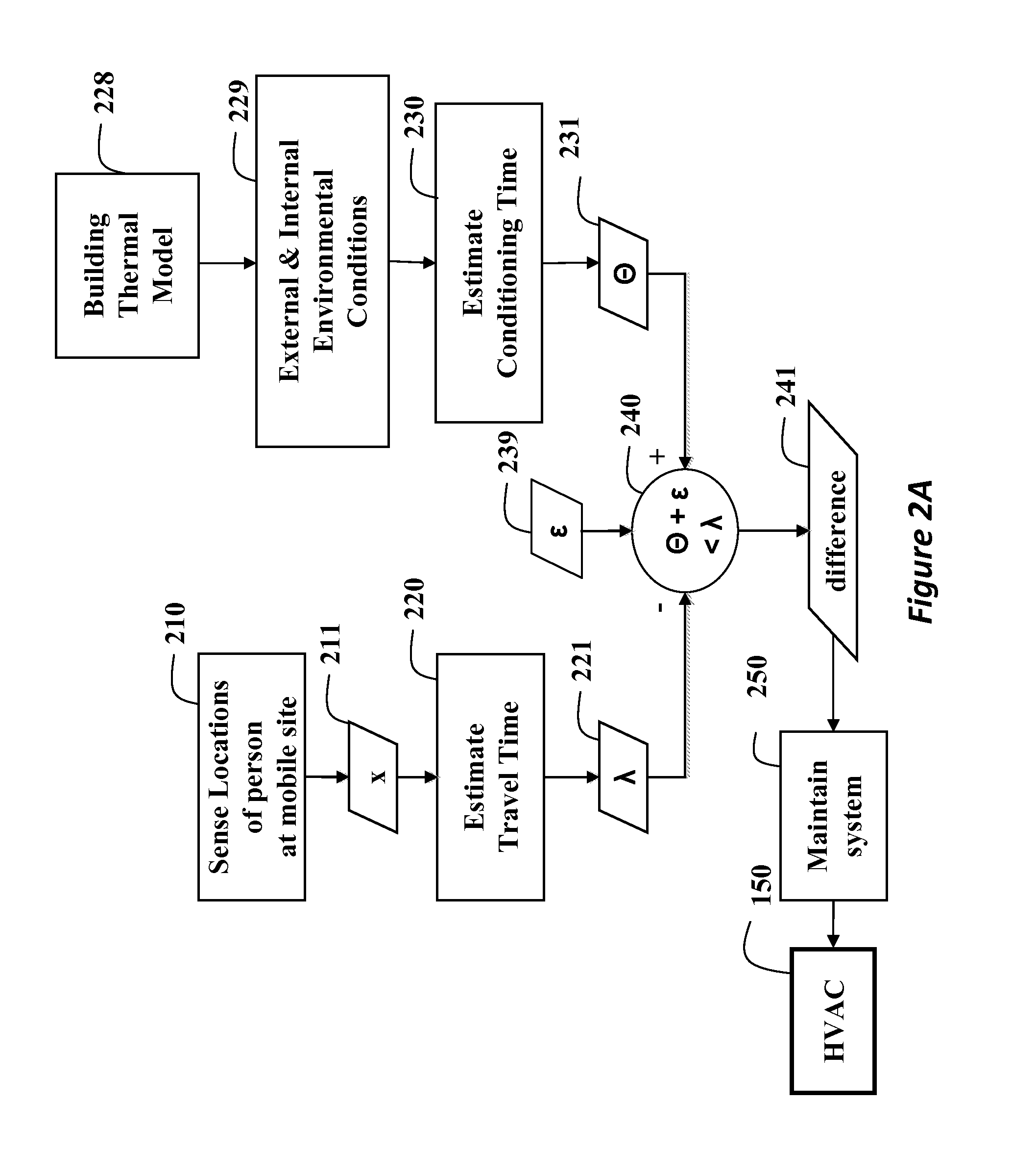 HVAC Control System