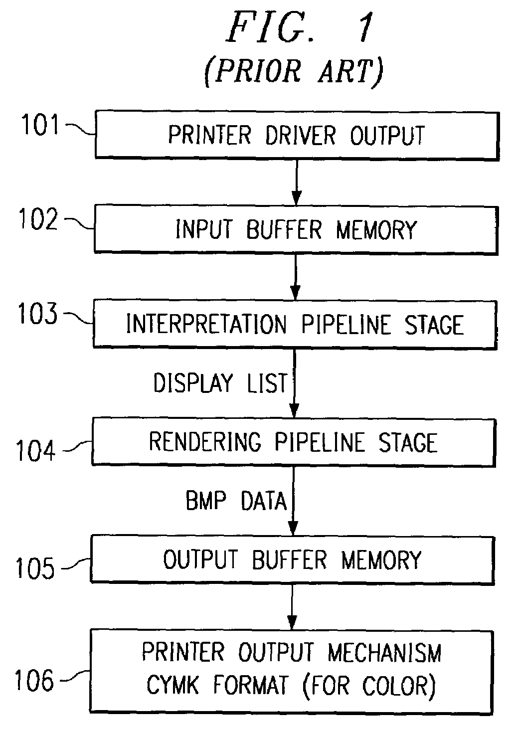 Integrated raster image processor and electro-photographic engine controller