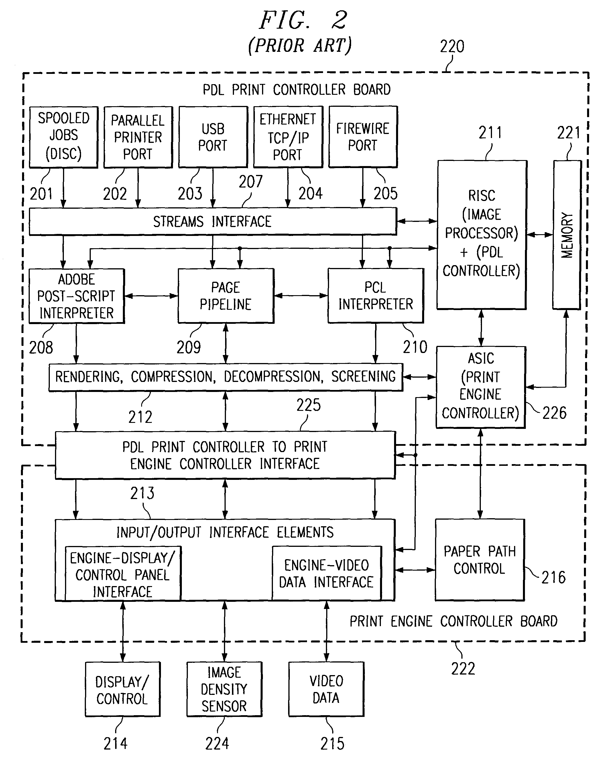 Integrated raster image processor and electro-photographic engine controller