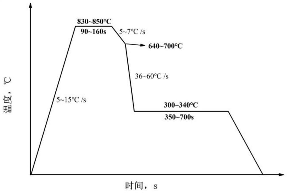 A kind of 800mpa grade high yield strength ratio cold-rolled dual-phase steel and its preparation method