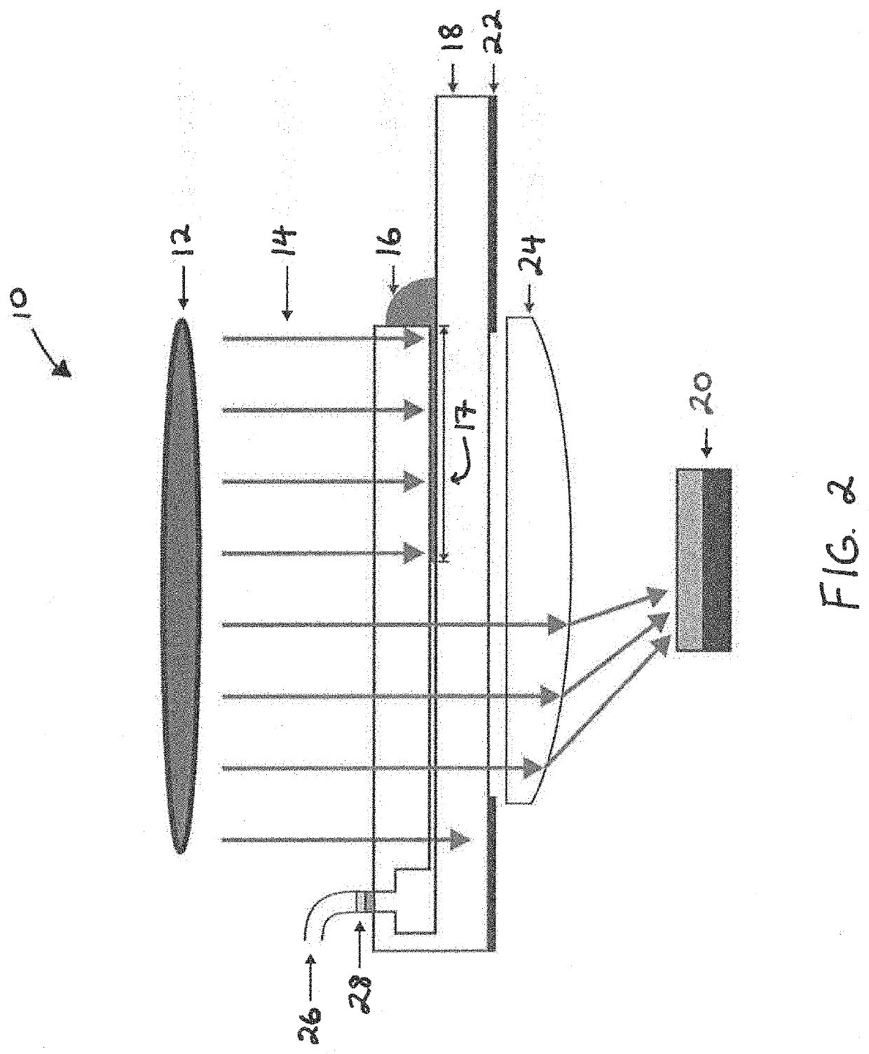 Assembly for measuring the viscosity of fluids using microchannels