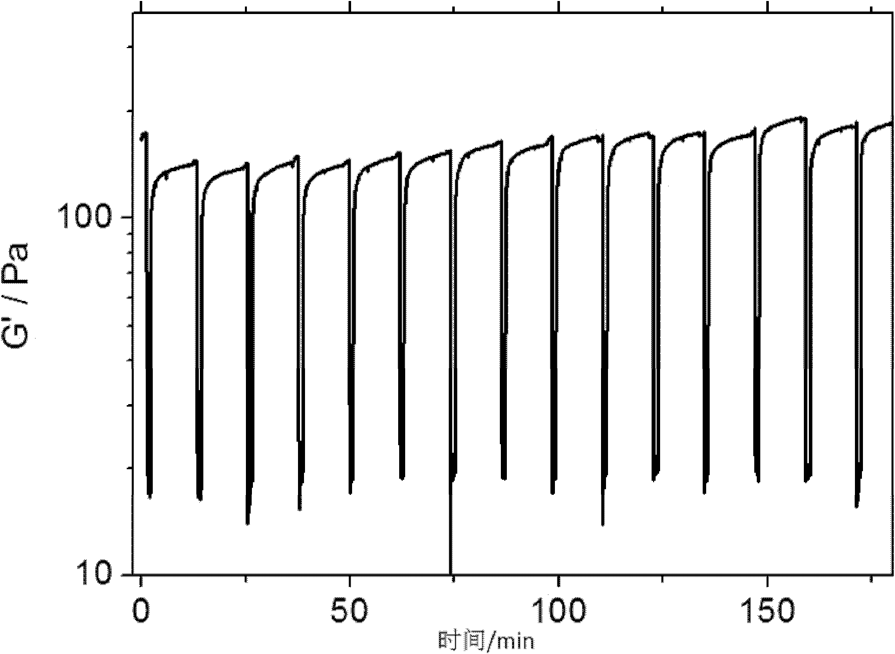 Preparation method of injectable polypeptide hydrogel