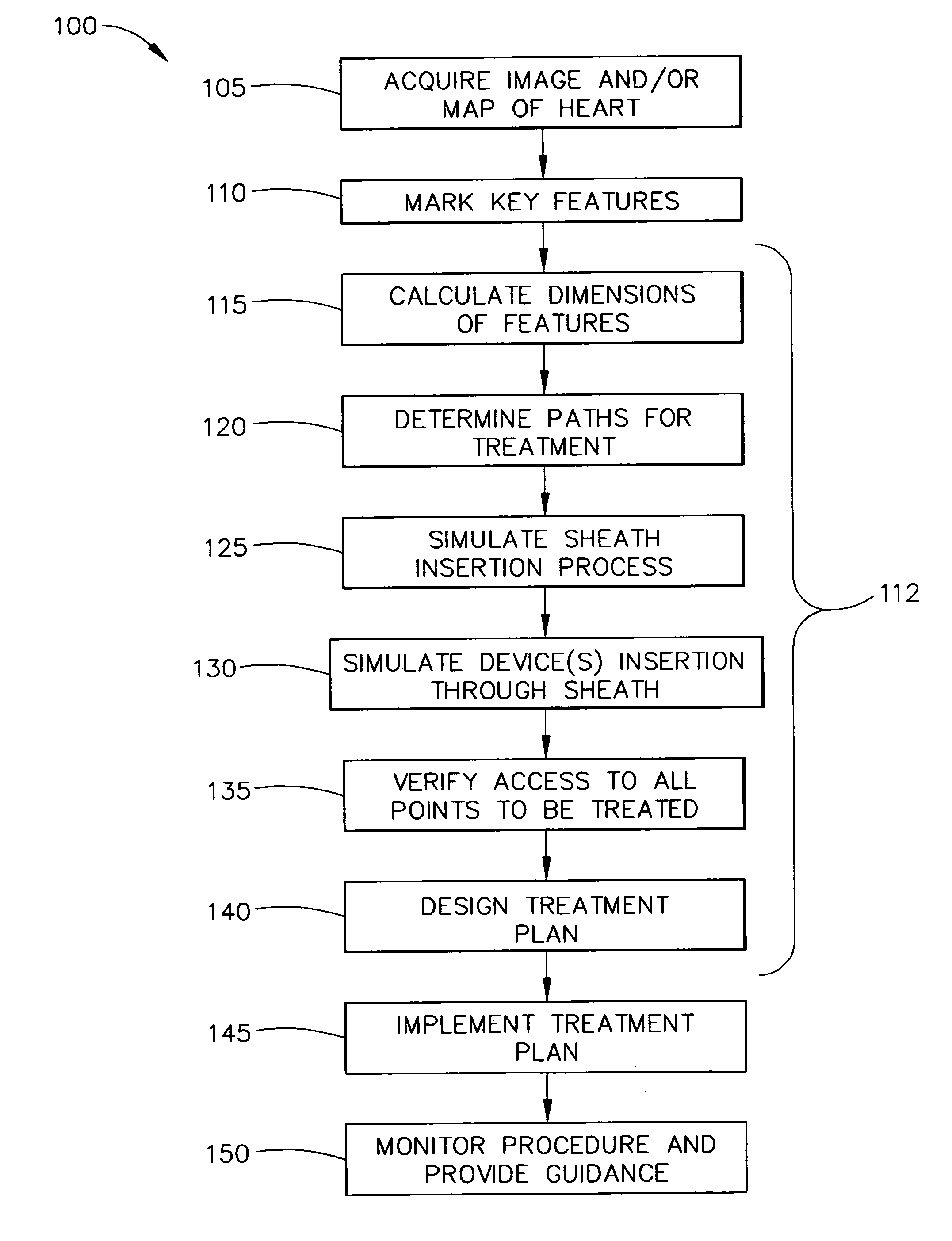 Guided procedures for treating atrial fibrillation