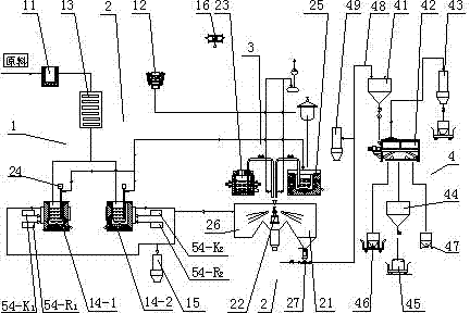 Magnesium, magnesium alloy and wastes thereof based production line for producing particle magnesium desulfurizing agent/particle magnesium alloy desulfurizing agent