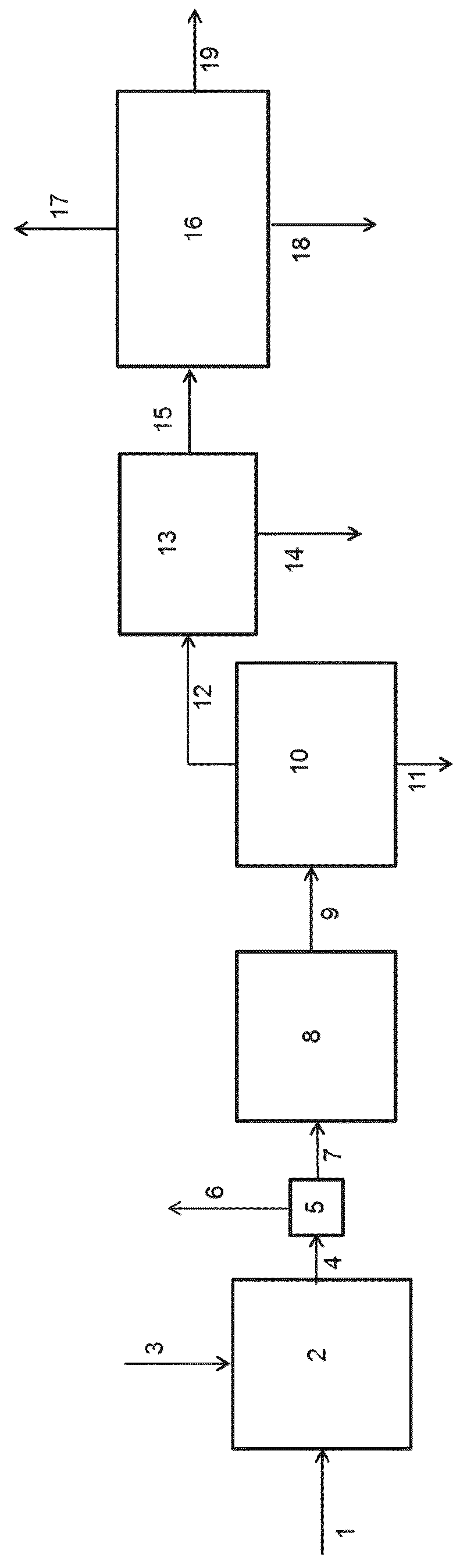 Conversion of biomass into methane