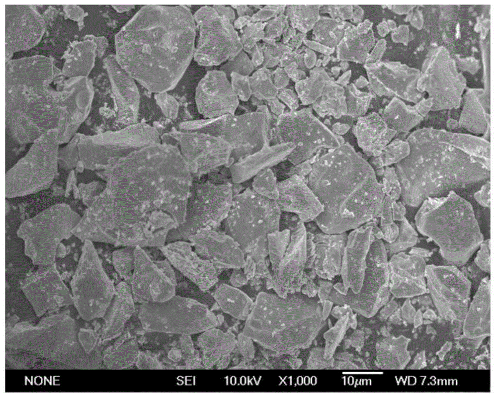 Method for preparing active iron oxide powder materials by means of vacuum aluminothermic reduction