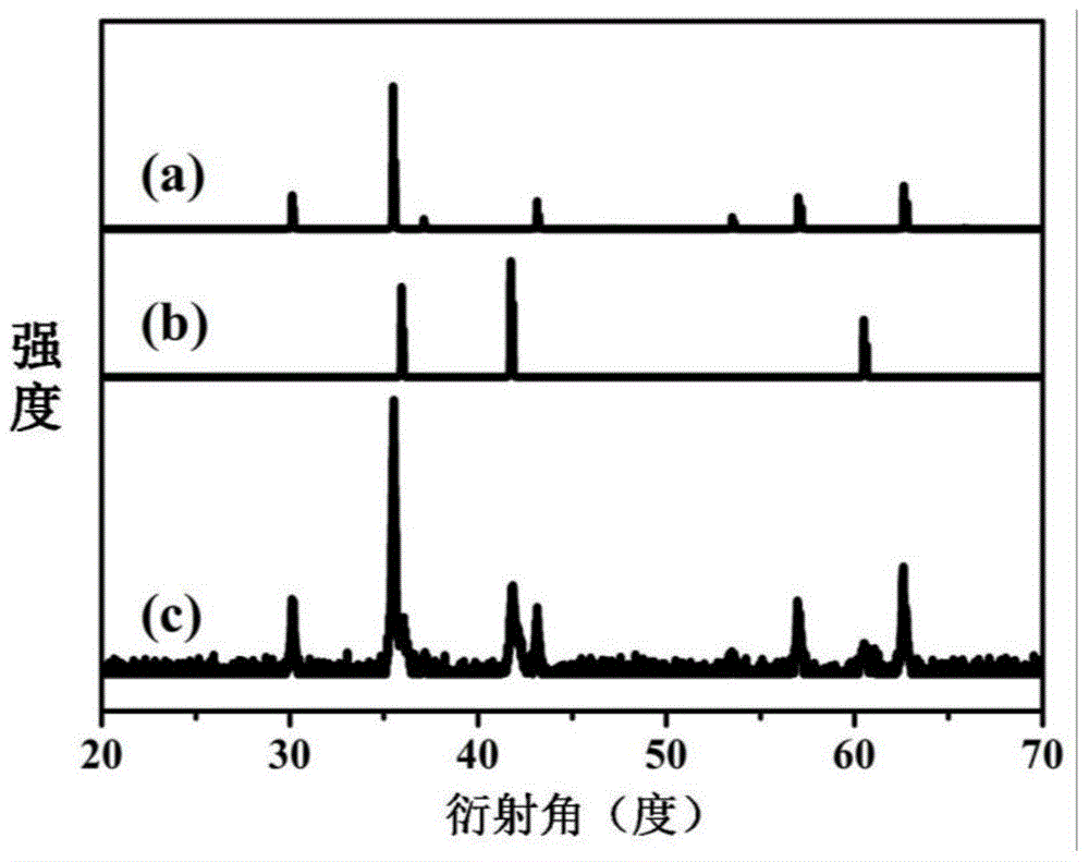 Method for preparing active iron oxide powder materials by means of vacuum aluminothermic reduction