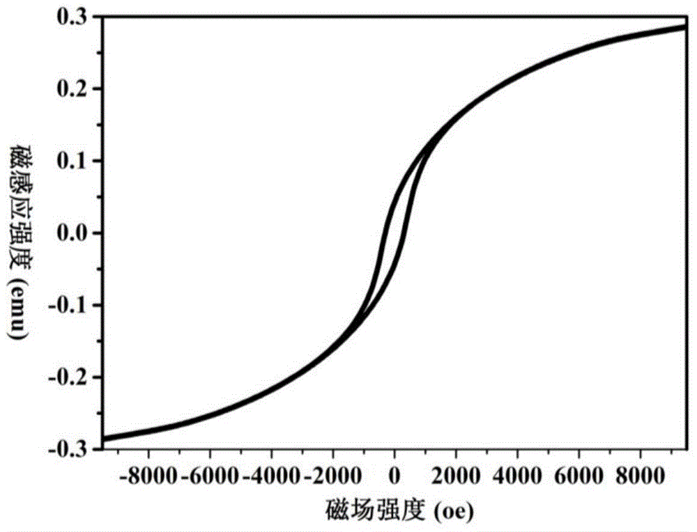 Method for preparing active iron oxide powder materials by means of vacuum aluminothermic reduction