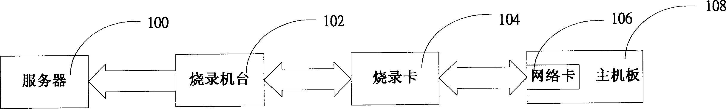 MAC address burning method