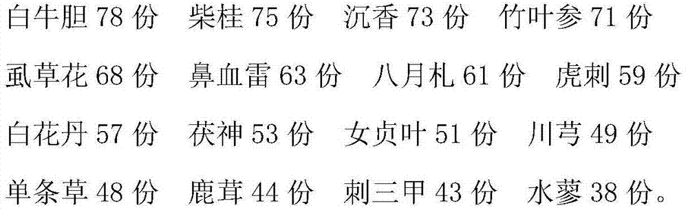 Traditional Chinese medicine preparation for traumatic pneumothorax nurse and preparation method thereof