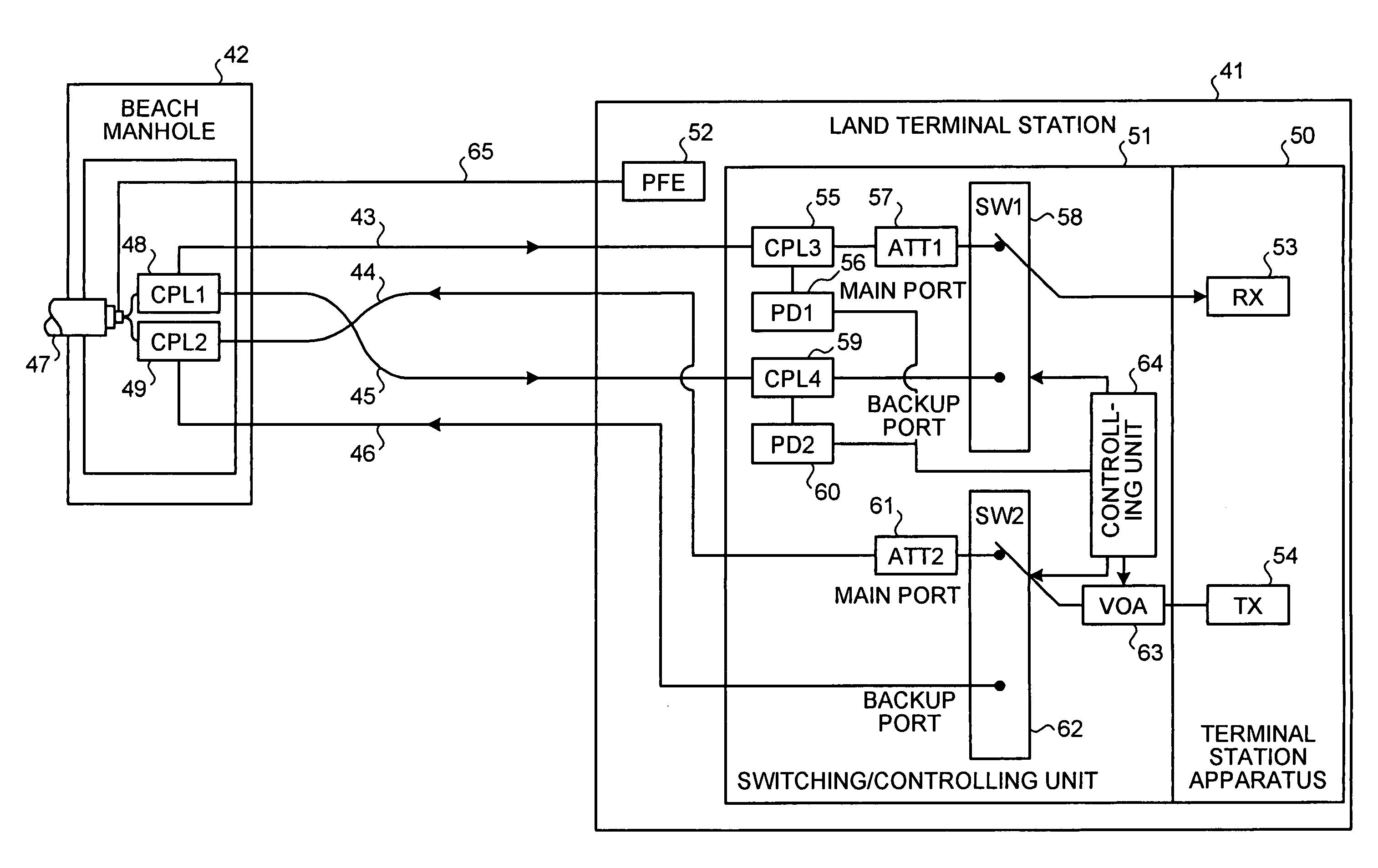 Optical submarine transmission system