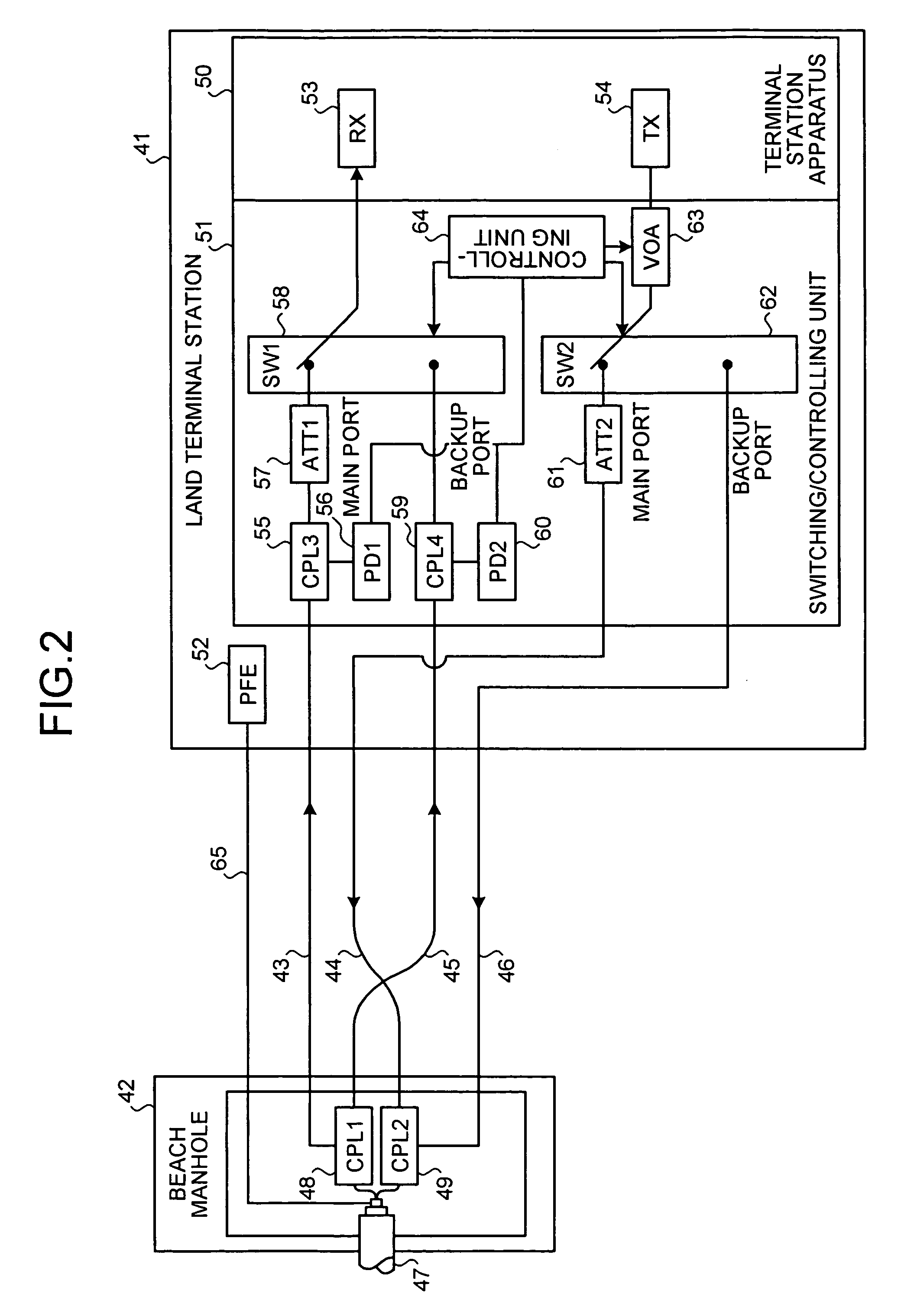 Optical submarine transmission system