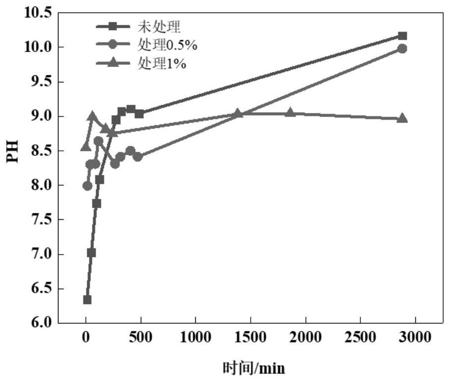 Bone-like hierarchical pore ceramic-based photo-thermal storage material and preparation method thereof