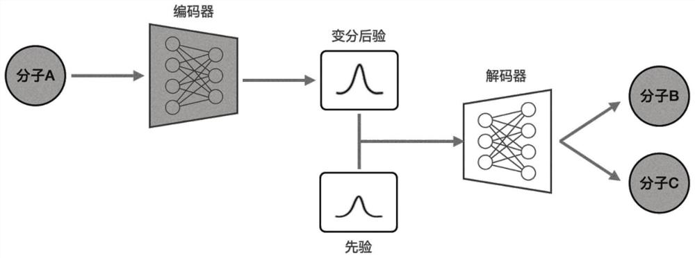 Molecular graph generation method based on variational auto-encoder and message passing neural network