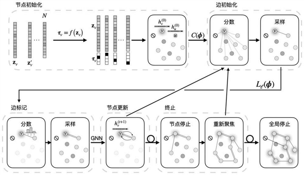 Molecular graph generation method based on variational auto-encoder and message passing neural network