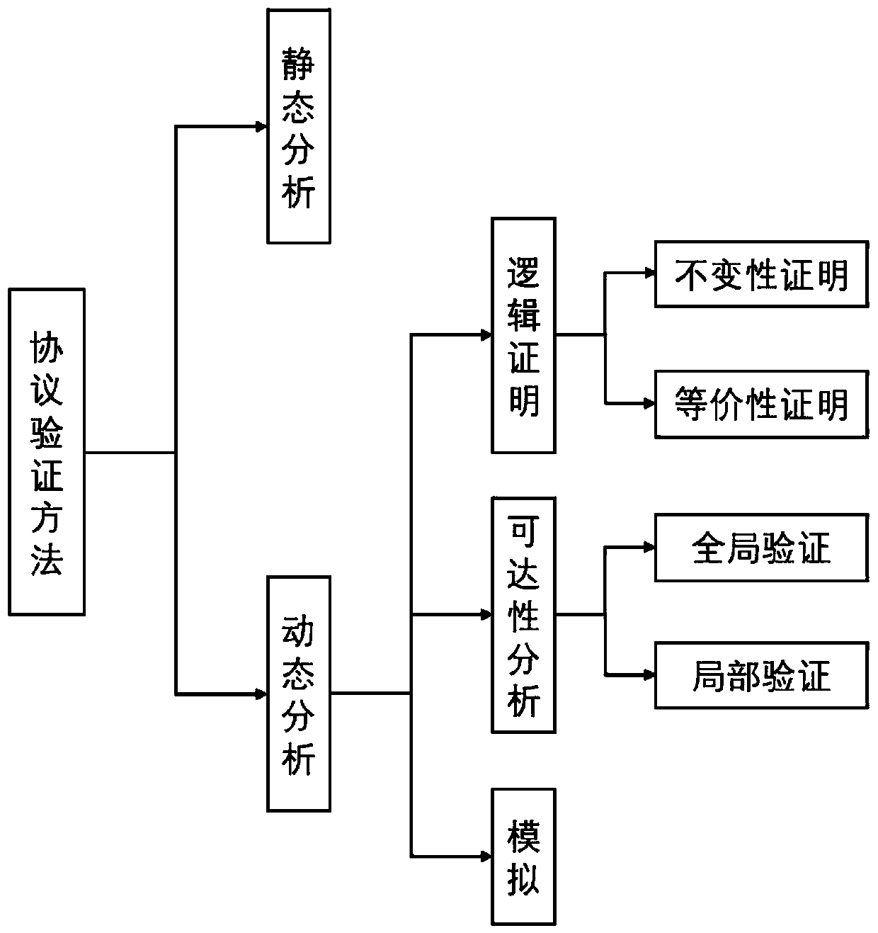 Communication protocol credibility verification device