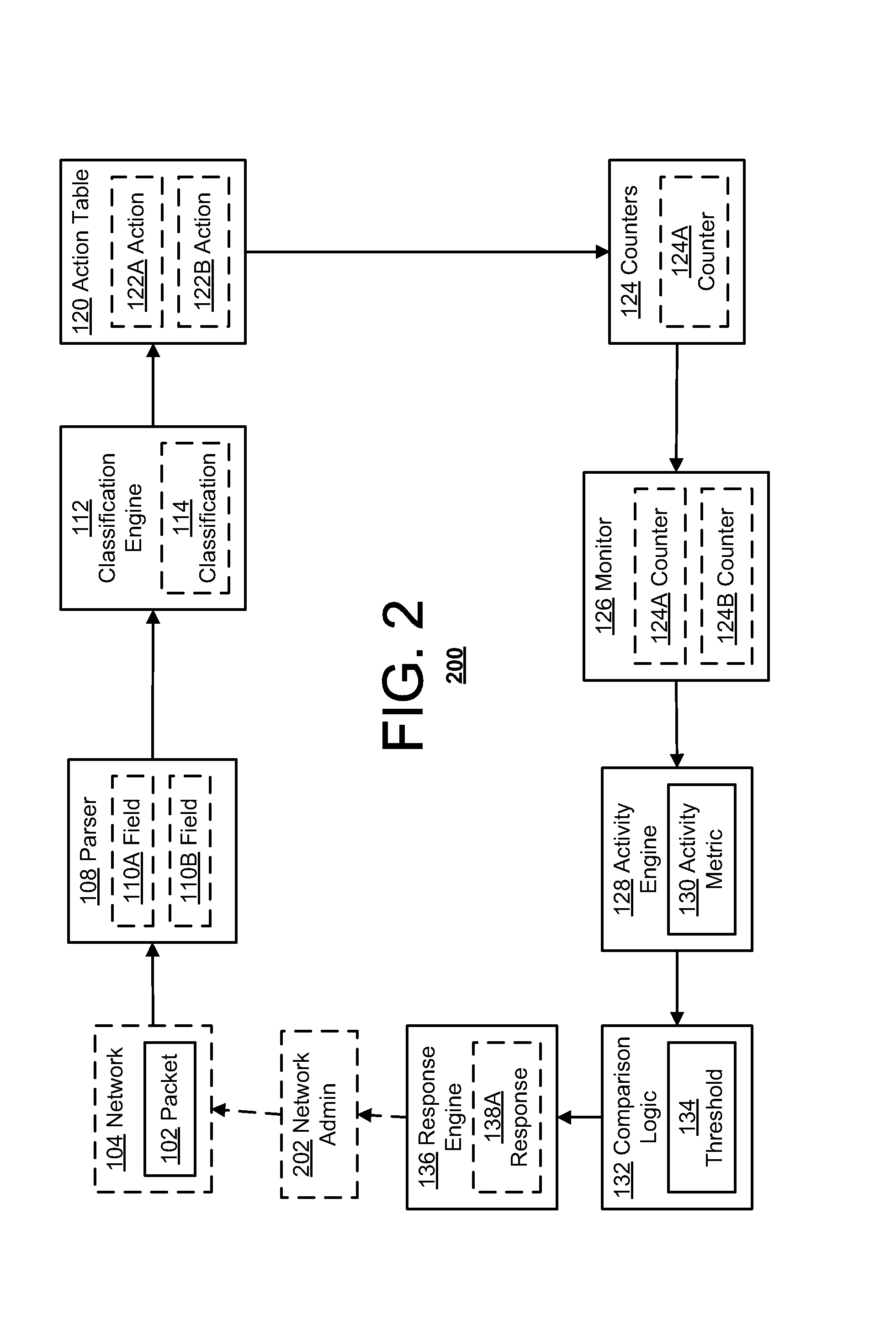 Network activity anomaly detection