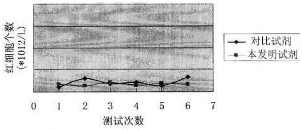 Hemolysin for blood analysis and preparation method thereof and reagent