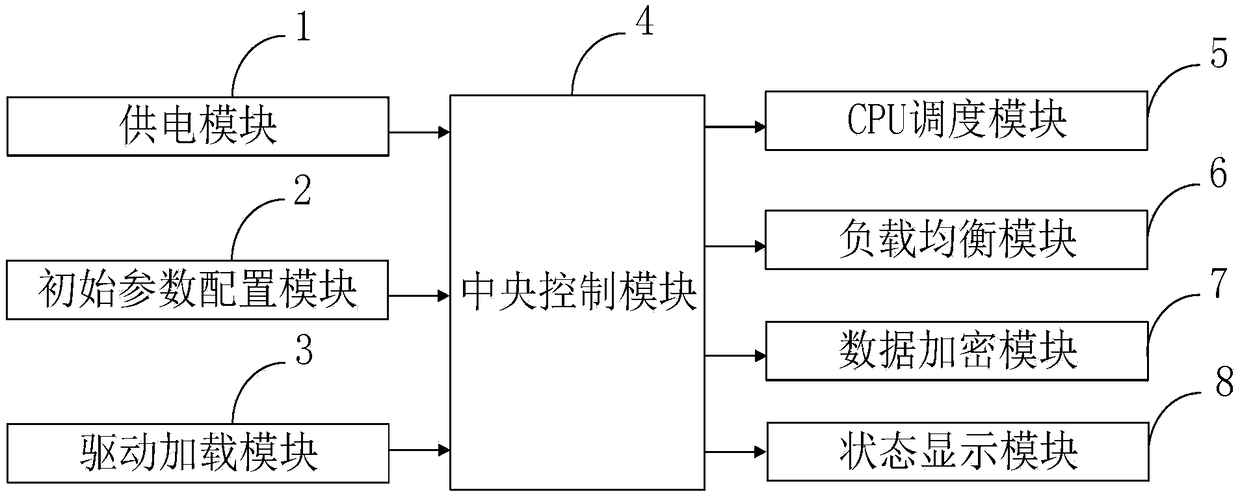 Multi-type CPU compatible industrial controller system