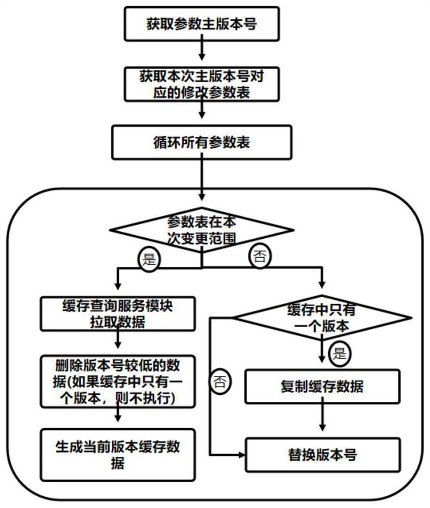 Data caching method and device and computer readable storage medium