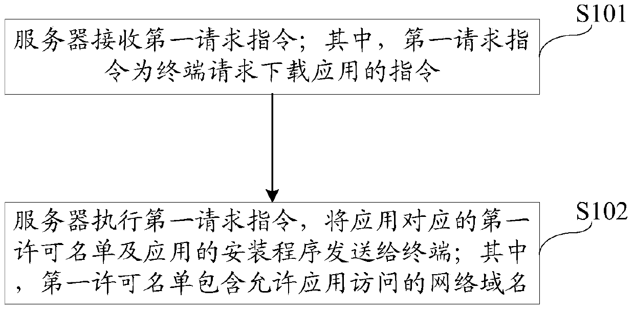 An information processing method, server and terminal