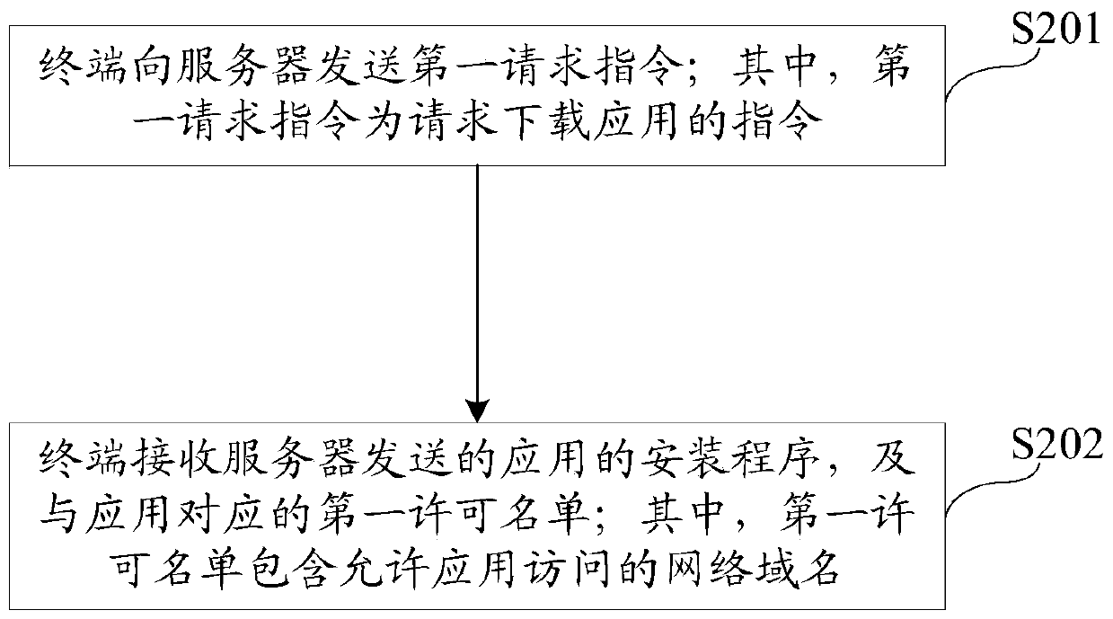 An information processing method, server and terminal