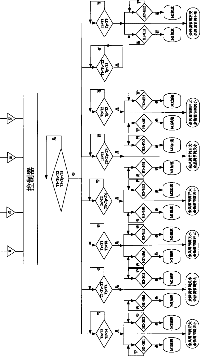 Method and device for controlling induced draft temperature of grate cooler of cement afterheat generation system