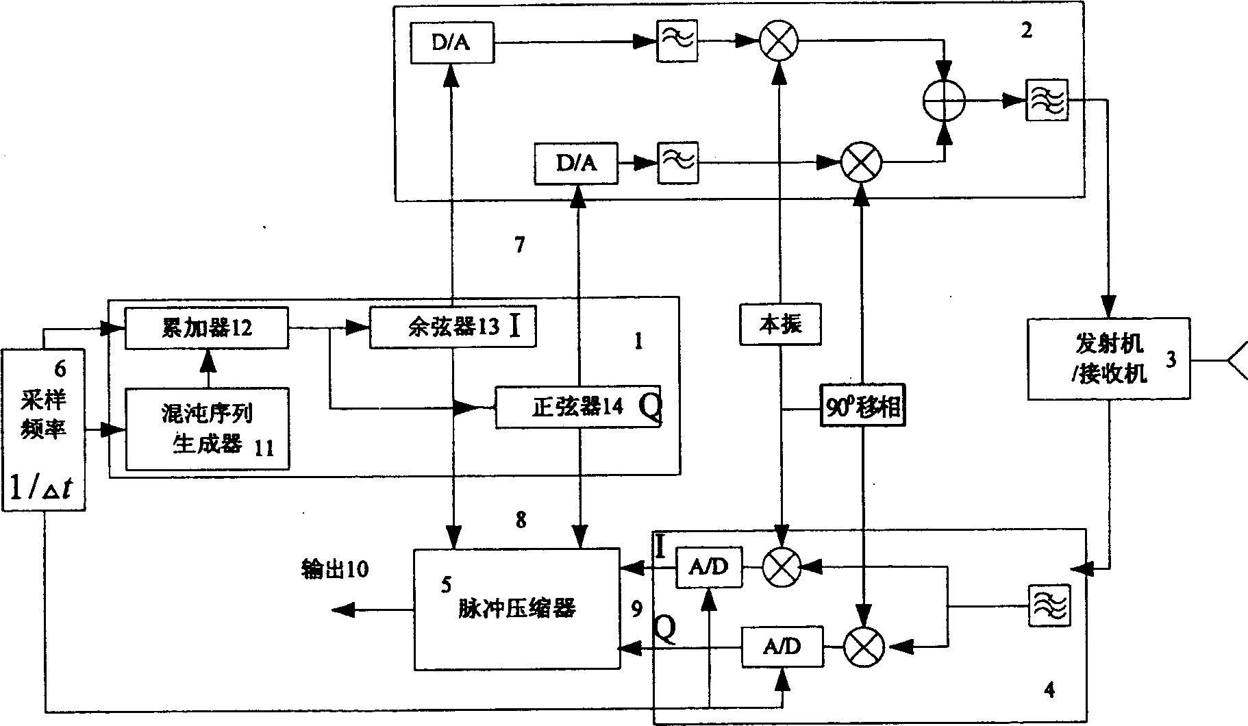 Method for using chaos frequency-modulated signal as pulse compression Radar signal source