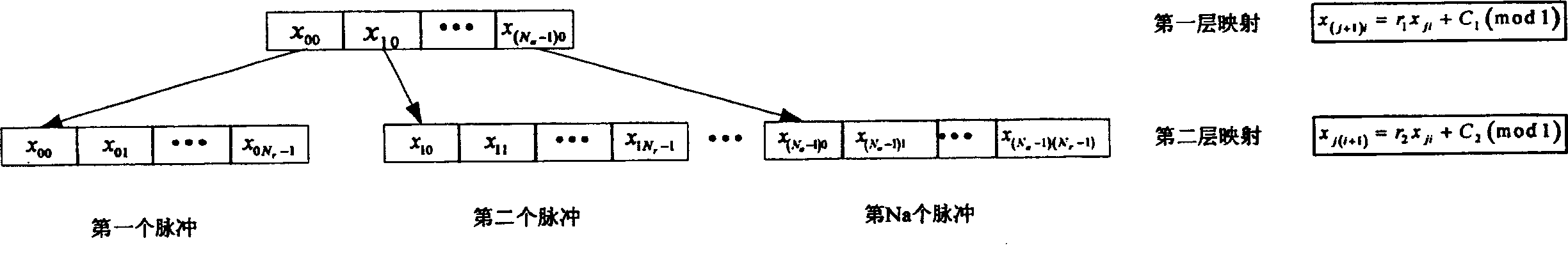 Method for using chaos frequency-modulated signal as pulse compression Radar signal source